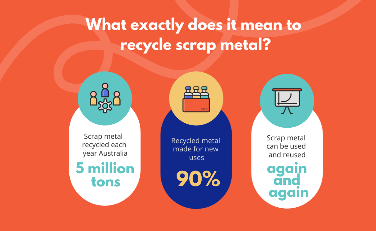What exactly does it mean to recycle scrap metal?:image recycle-scrap-metal-01b