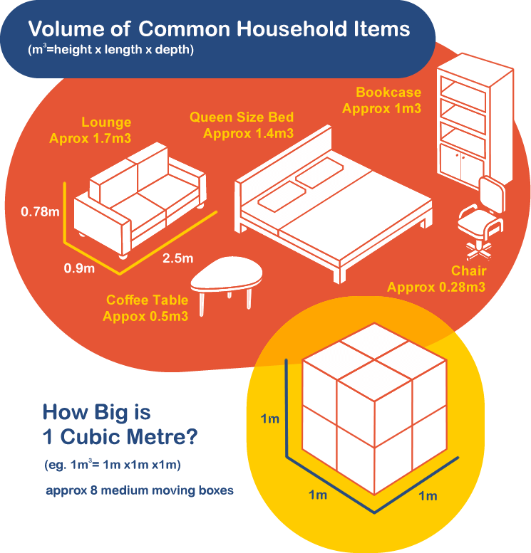 cubic feet of rubbish